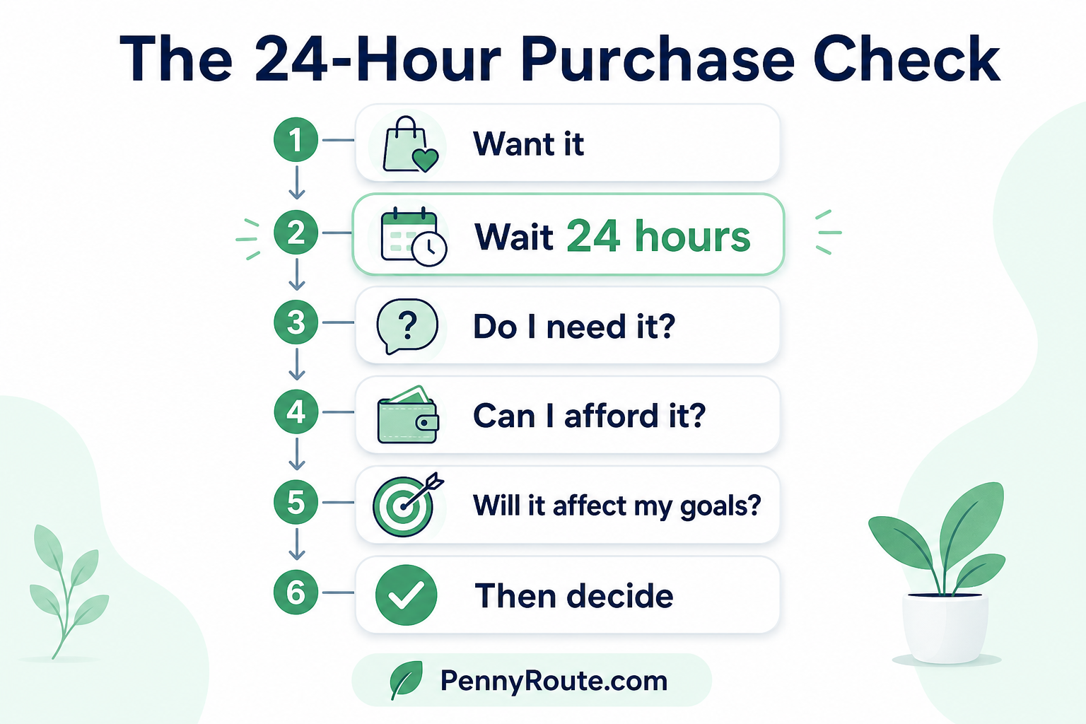 Better Money Habit-Wait 24 hours before buying