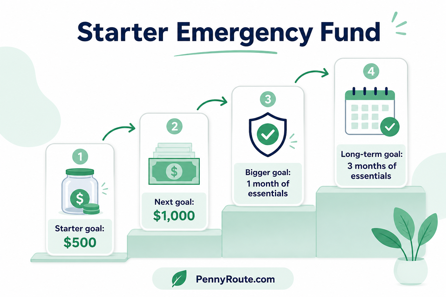 Better Money Habits - Building an Emergency Fund