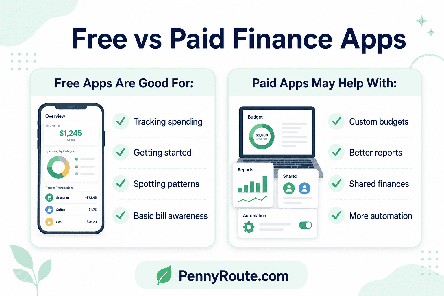 Compare Free vs Paid Personal Finance Apps