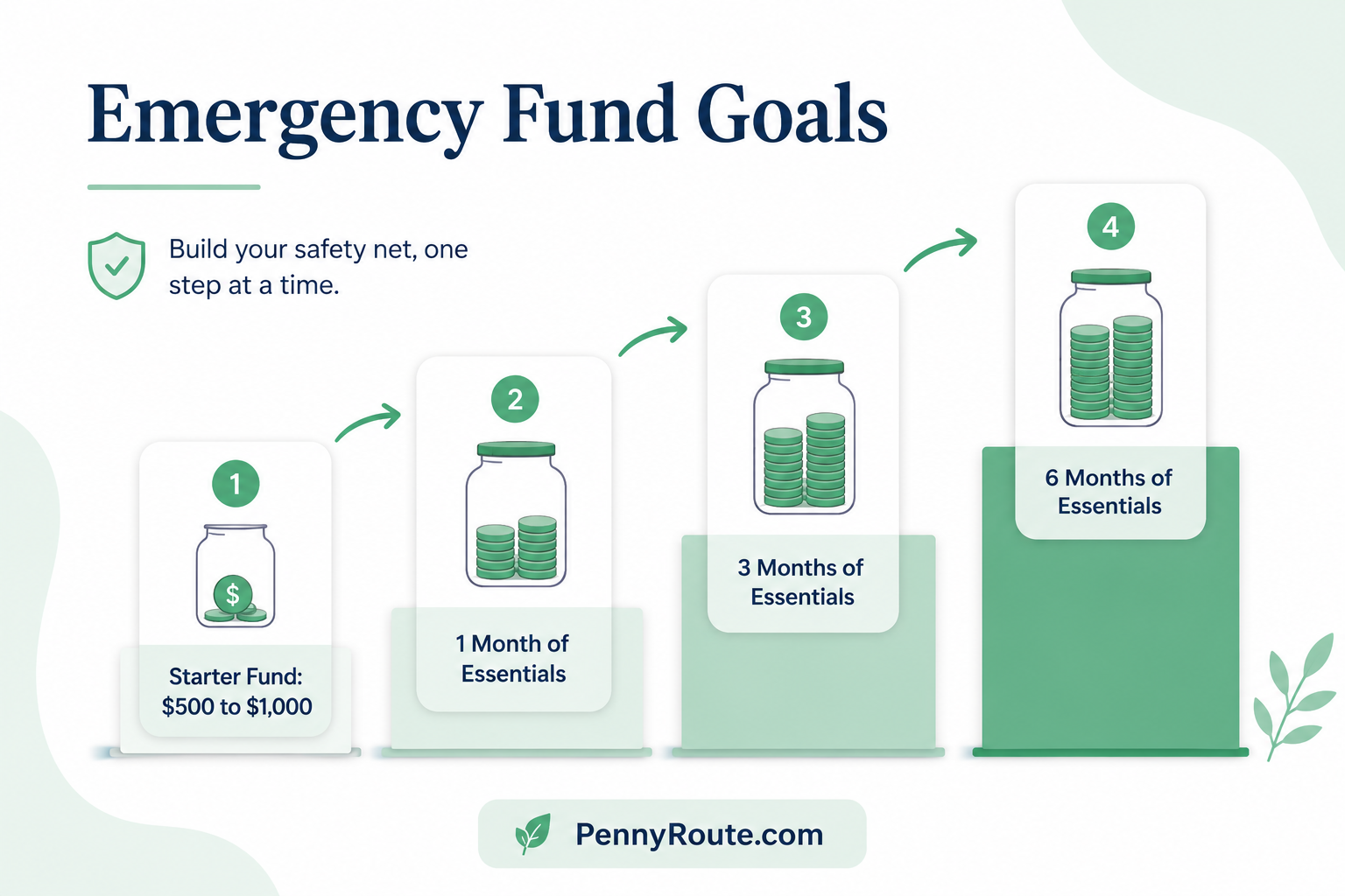 How Much Should You Have in an Emergency Fund