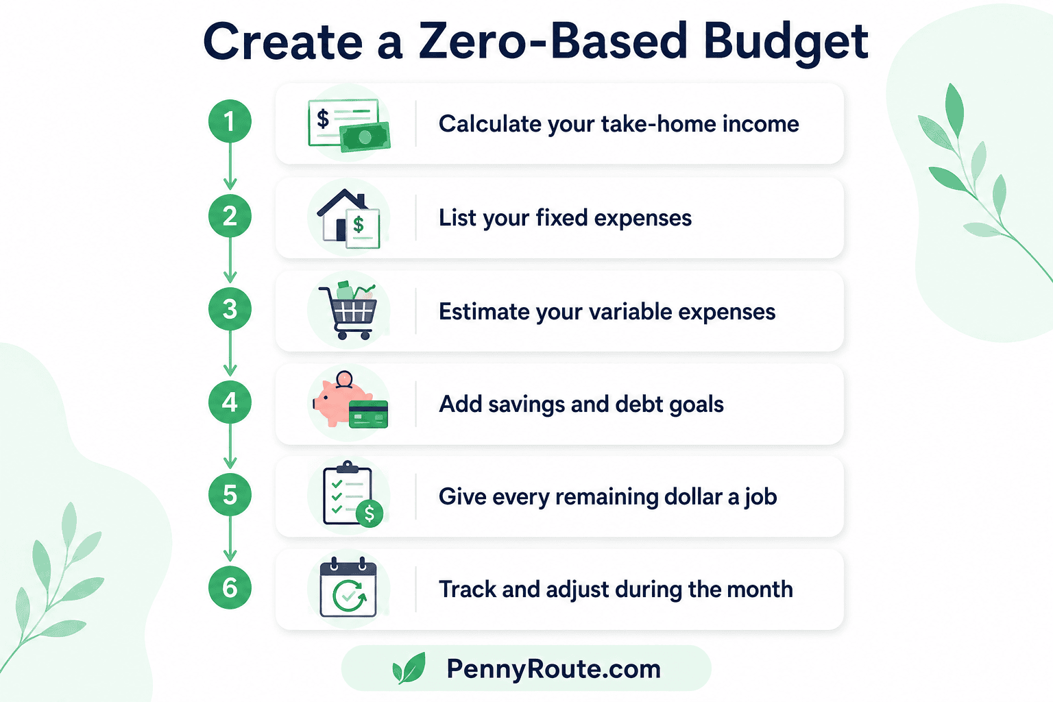 How to Create a Zero-Based Budget