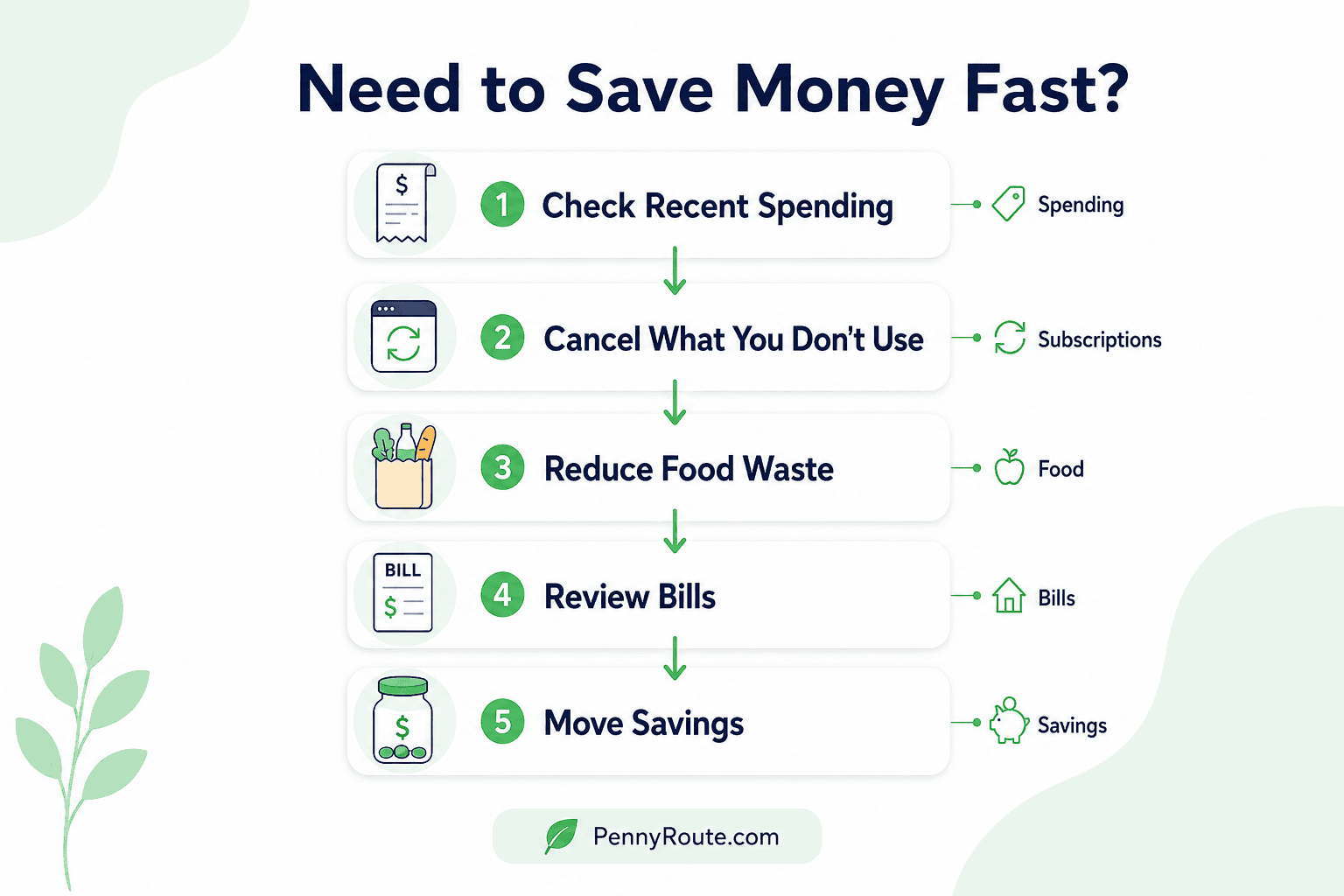 Save Money Fast Using These Steps