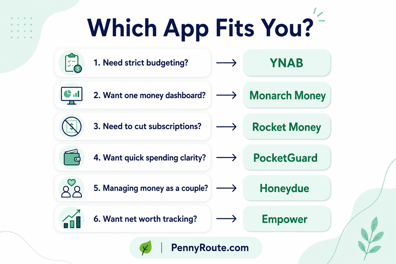 Which Personal Finance App Fits You