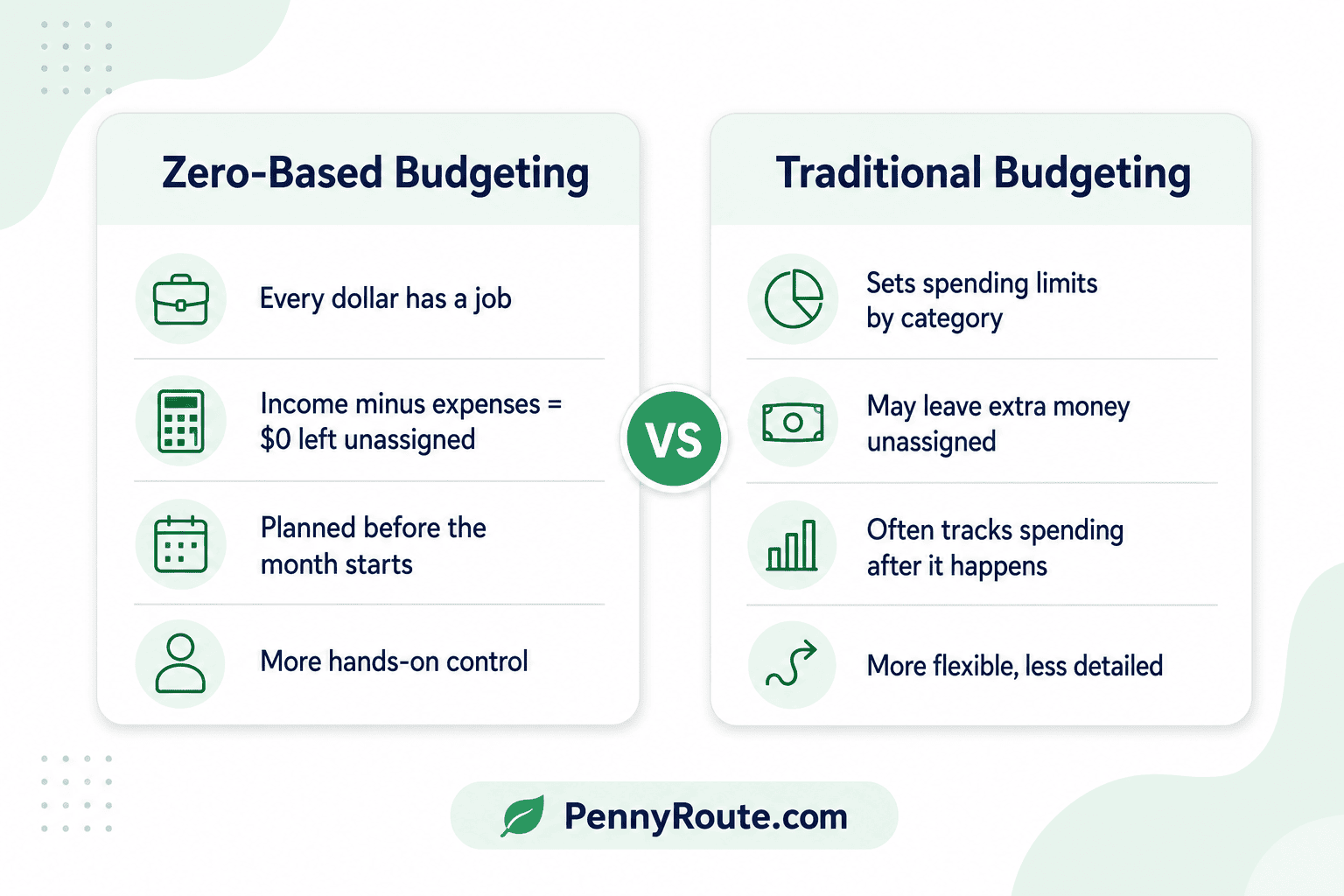Zero-Based Budgeting vs. Traditional Budgeting