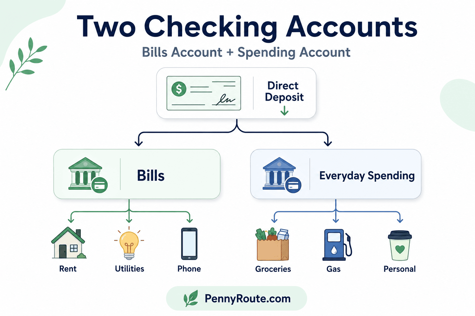 How Two Checking Accounts at the Same Bank Work