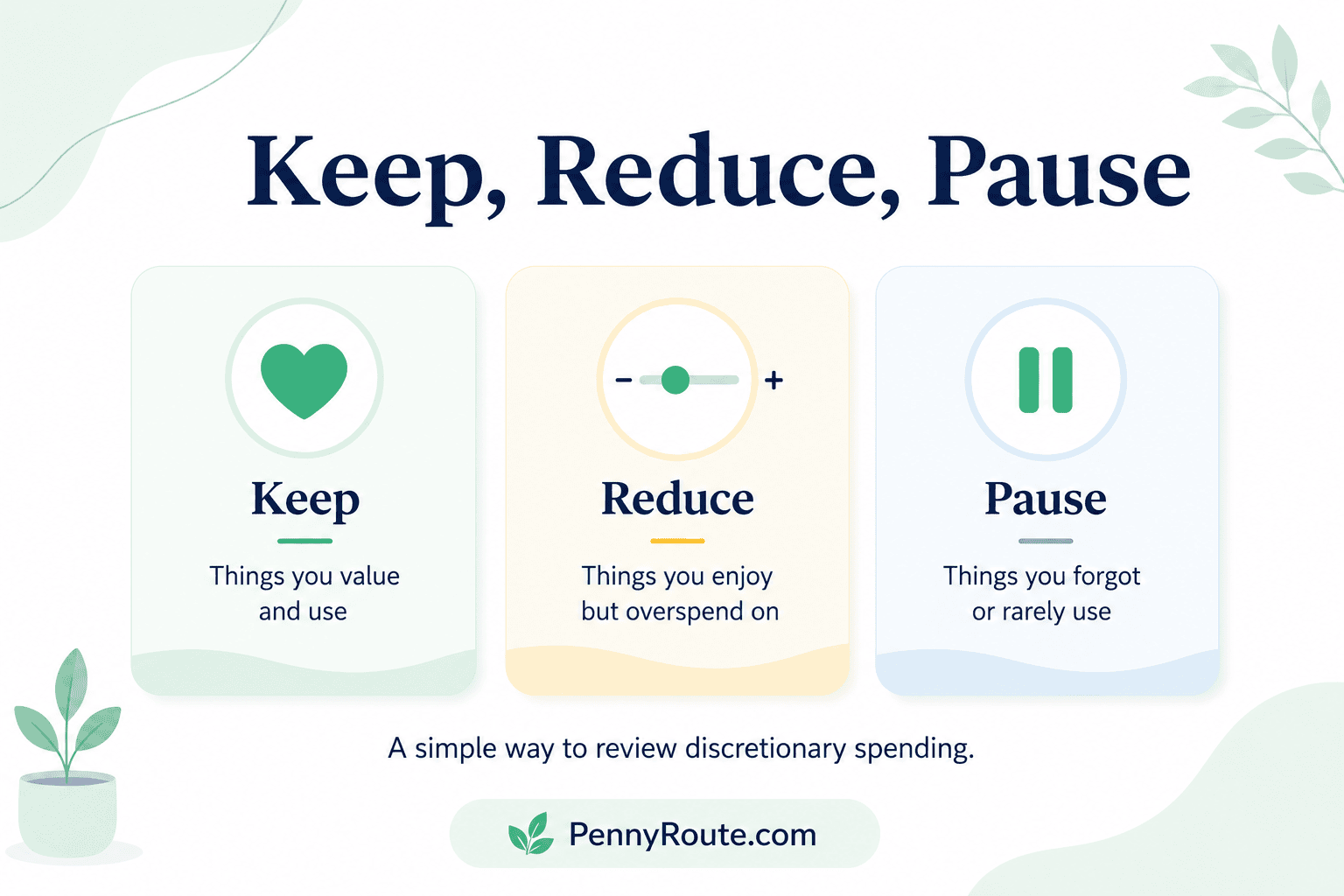 How to Control Discretionary Spending