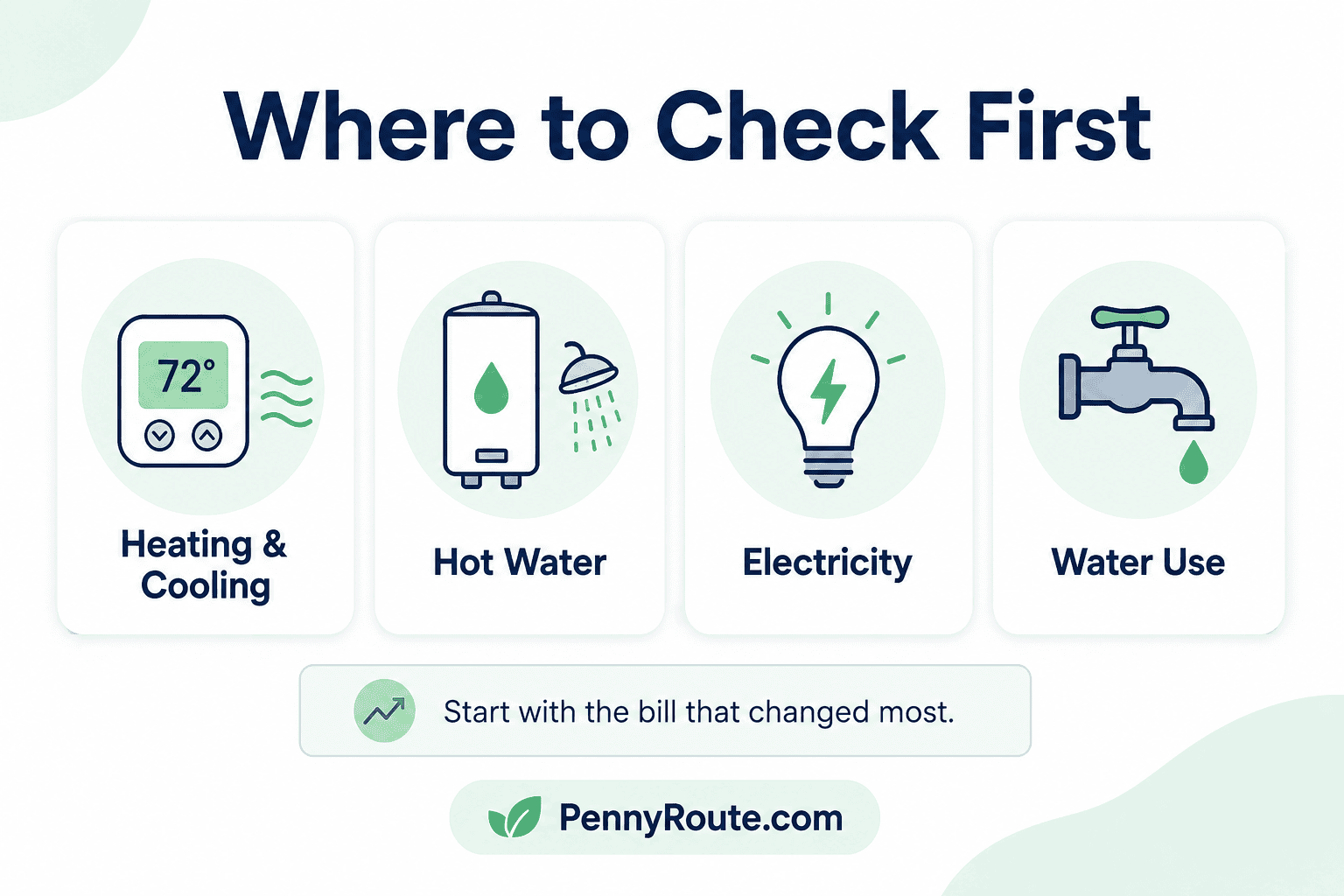 How to Save on Utility Bills - Check the Cause
