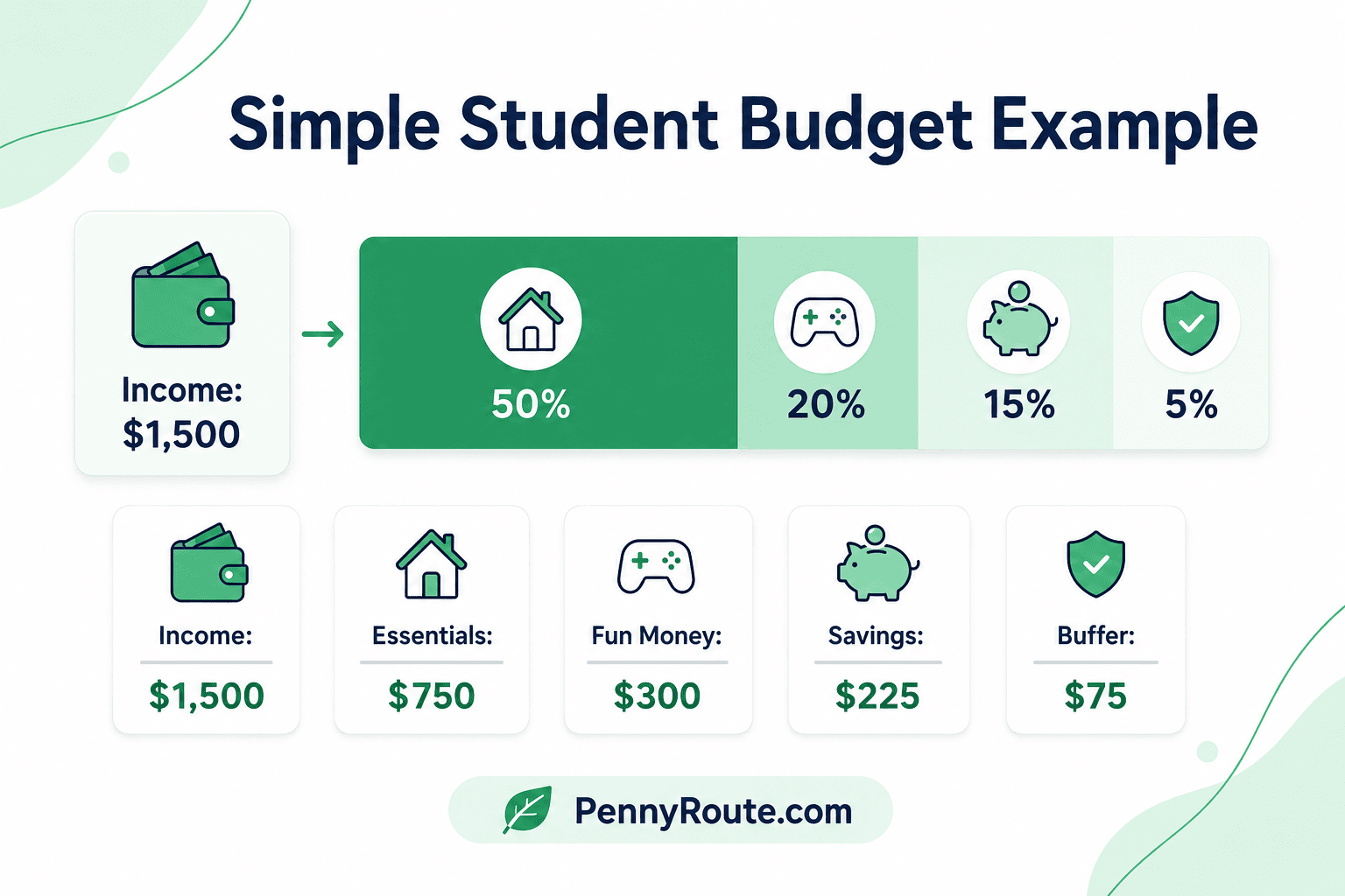 To Save Money as a Student Start with a Simple Budget