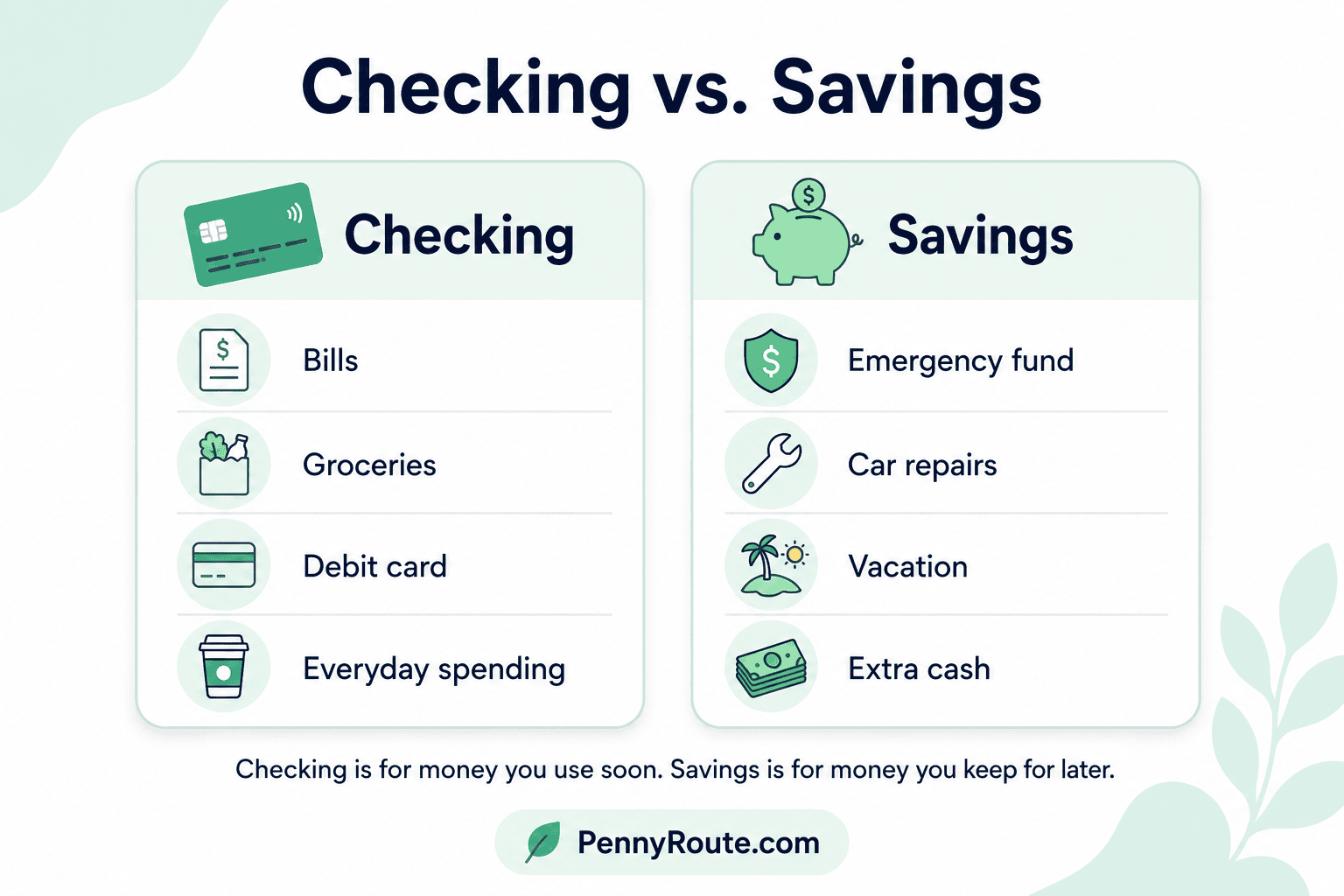 Difference Between Checking and Savings Accounts