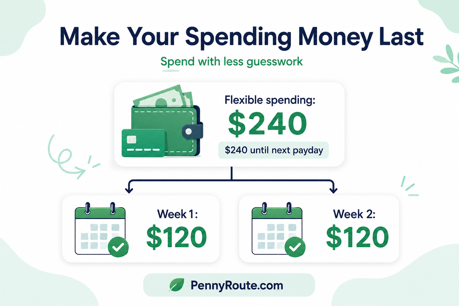 Payday Routine - Split Spending Money by Week