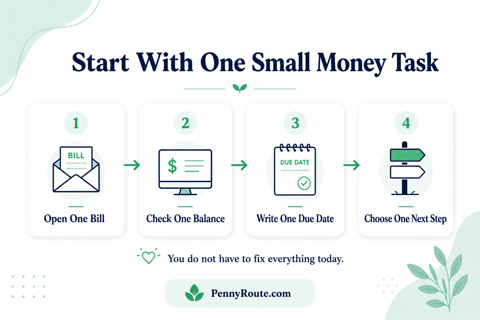 Stop Avoiding Your Finances