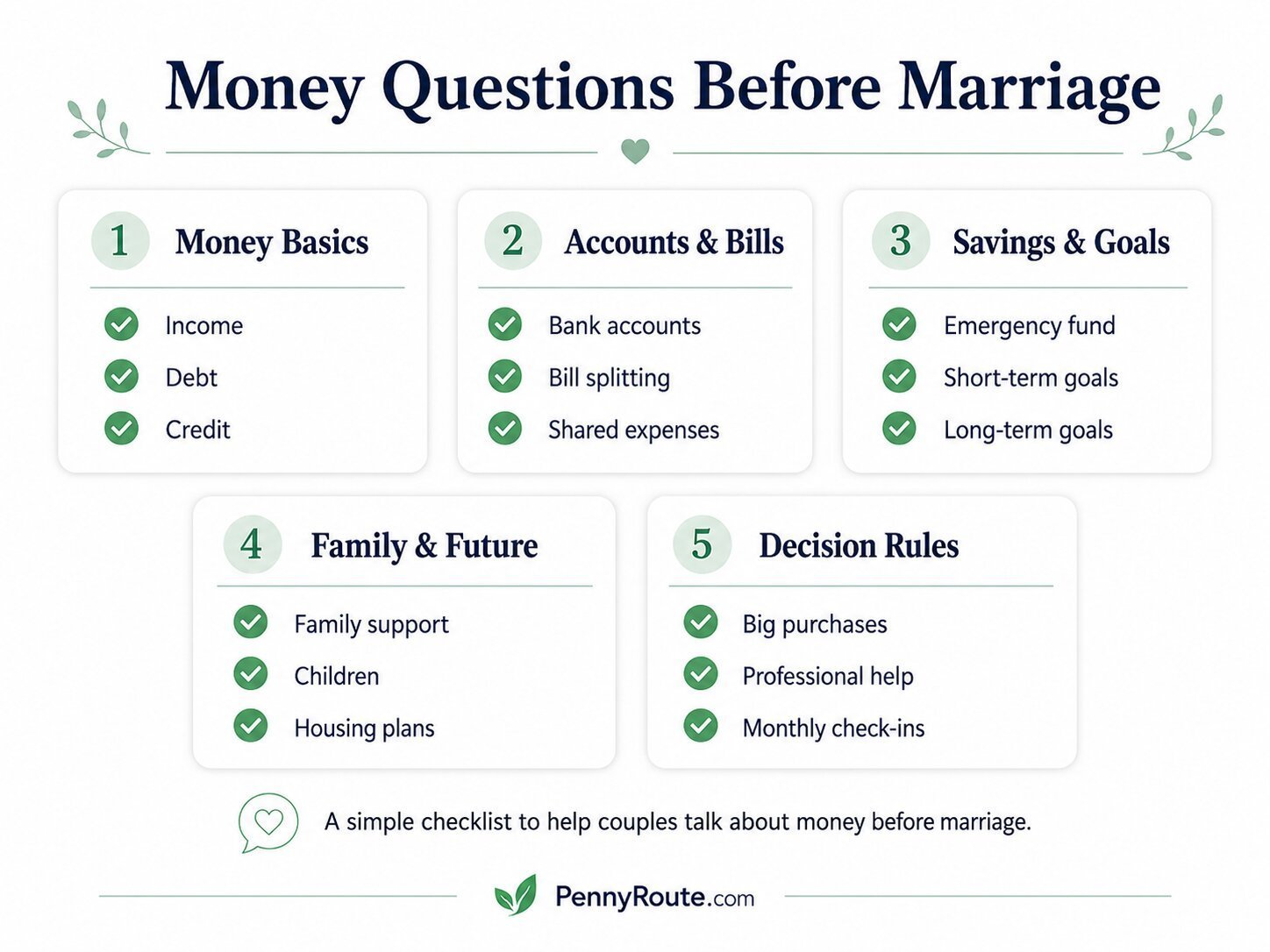 15 Money Questions to Ask Before Marriage