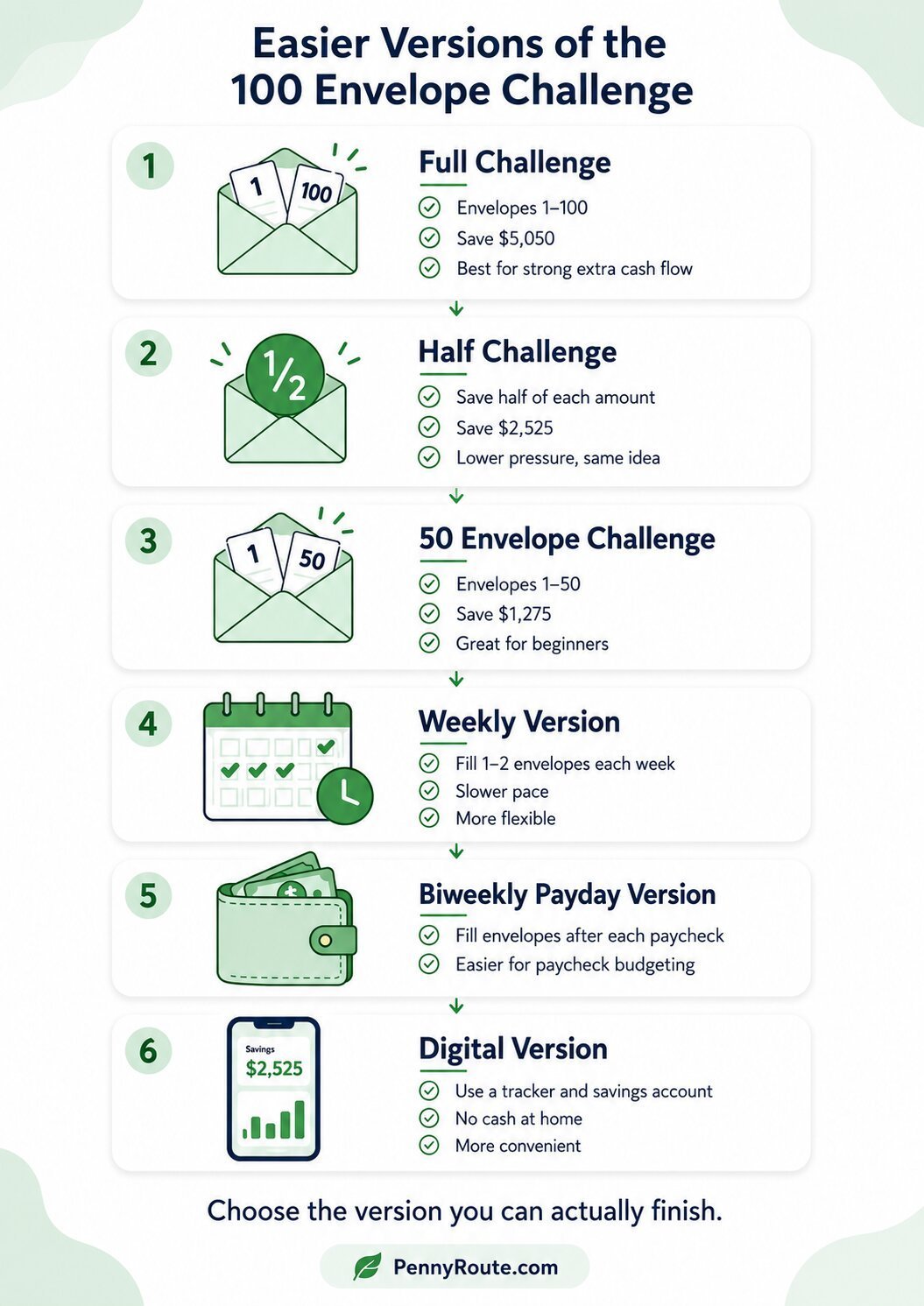 Easier Versions of the 100 Envelope Challenge