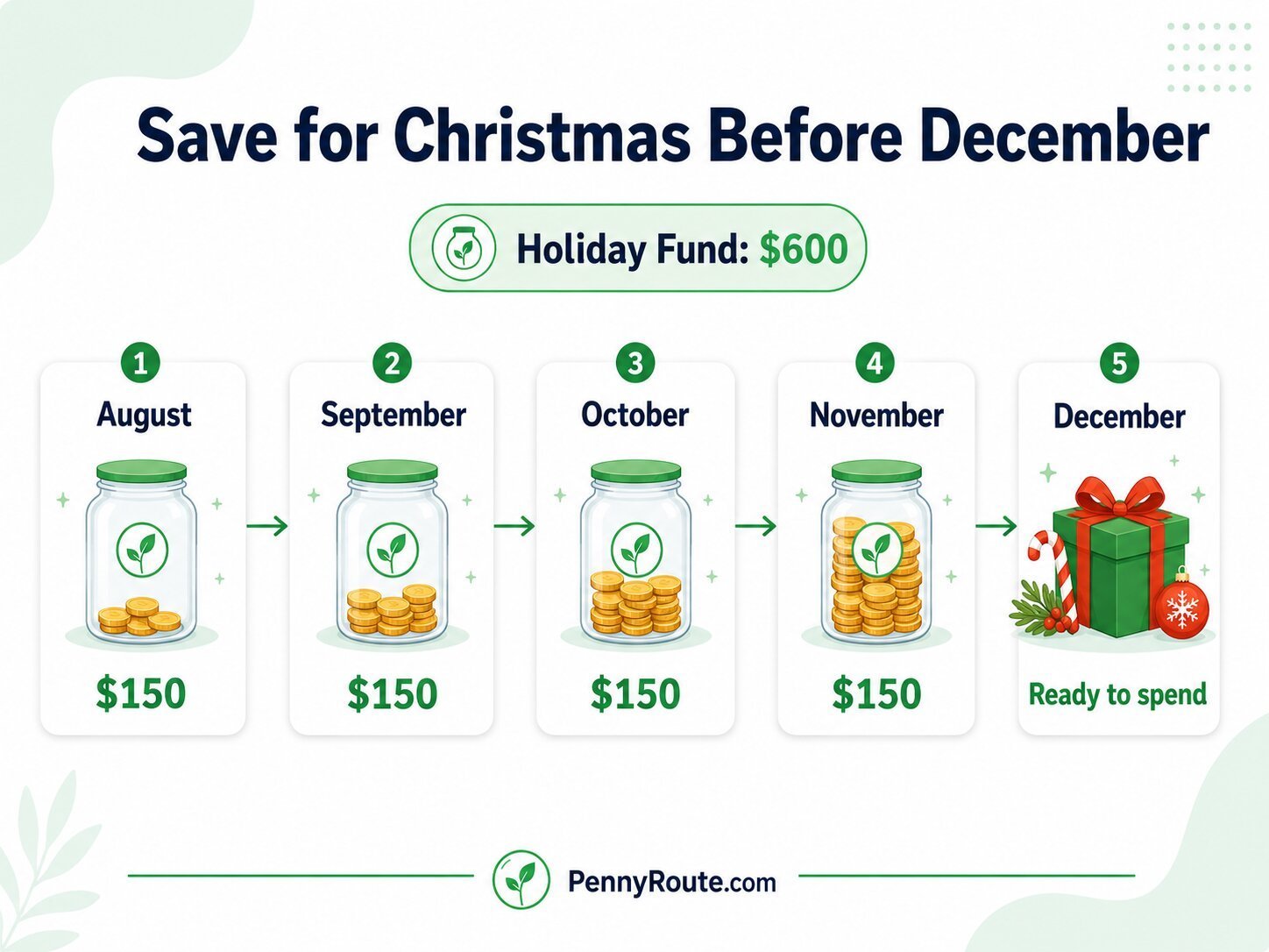 holiday budget to save for christmas before december
